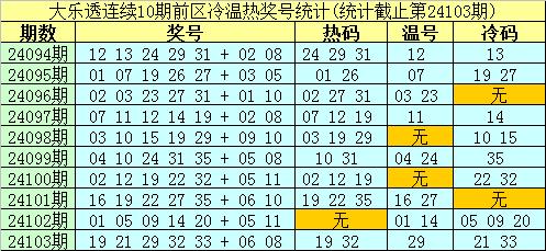 2025年新奥最精准免费大全079期 10-17-18-25-30-44D：36,探索未来之门，2025年新奥最精准免费大全第079期揭秘