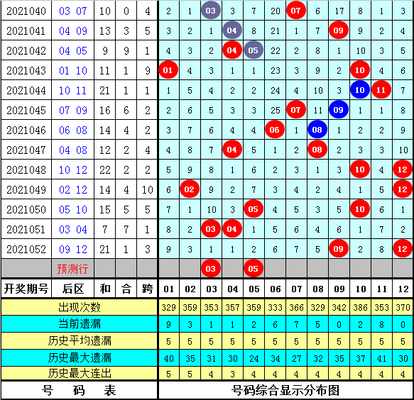 新澳好彩免费资料大全093期 02-17-21-26-34-35A：09,新澳好彩免费资料大全093期，探索数字世界的奥秘与机遇