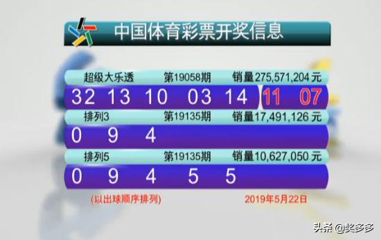 2025年新澳门今晚开奖结果查询042期 10-23-28-30-39-41X：40,探索未来之门，关于澳门彩票开奖结果的探索与期待