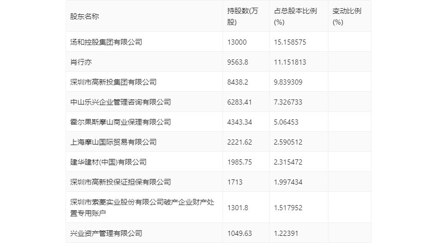 2024新奥资料免费精准07053期 05-15-22-24-26-32U：29,探索新奥资料，2024年精准免费指南（第07053期）——解密U，29与未来趋势