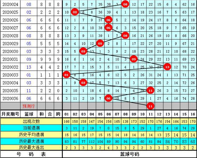 新奥门特免费资料大全管家婆143期 01-02-05-07-16-25C：40,新奥门特免费资料大全，探索管家婆的第143期彩票秘密（关键词，新奥门特、管家婆、彩票）