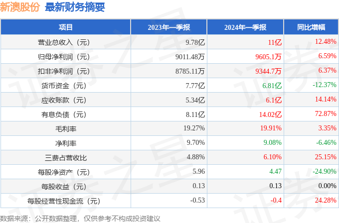 2024新澳免费资料大全036期 15-26-39-43-47-48K：41,探索新澳，2024新澳免费资料大全第036期关键数字解读