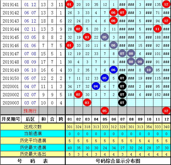 2025年新跑狗图最新版092期 05-07-11-13-34-38A：19,探索新跑狗图，最新版第092期的奥秘与预测