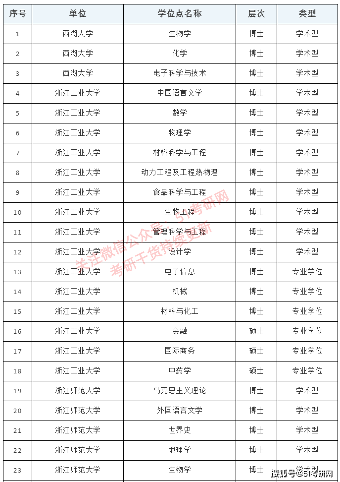 新澳资料免费资料大全一064期 17-19-25-29-31-45Z：13,新澳资料免费资料大全一064期，深度解析与预测