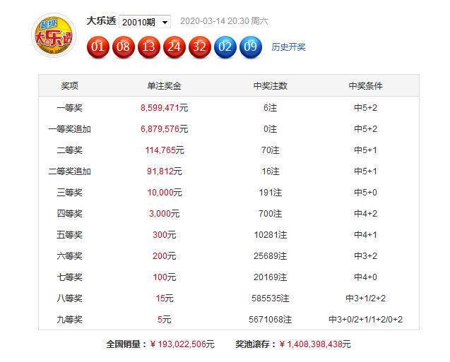 2023澳门正版资料免费065期 03-12-13-22-32-40W：29,澳门正版资料解析，探索2023年第065期的奥秘（虚构）