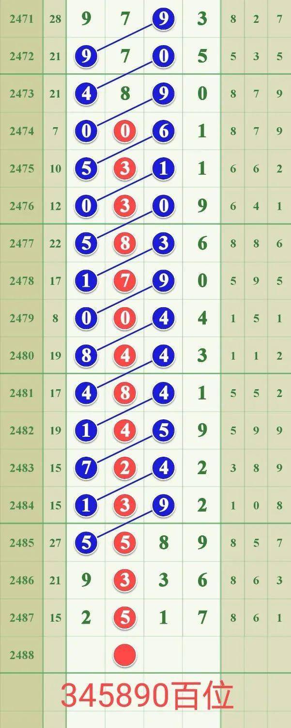 555525王中王心水高手131期 03-24-26-29-34-42E：48,探索高手之路，王中王心水高手的独特策略与秘密解读